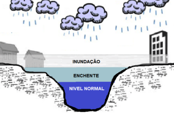 O SEU BAIRRO OU SUA RUA SOFRE COM PROBLEMA DE INUNDAÇÃO OU ENCHENTE? QUEREMOS TE OUVIR!!